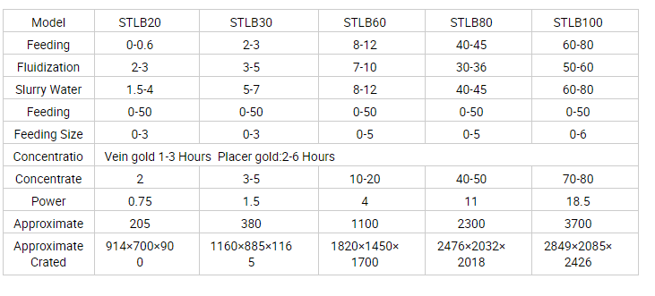 Centrifugal gold separator Specification
