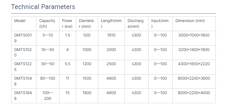 Mobile Gold Processing Washing Plant Equipment Specification
