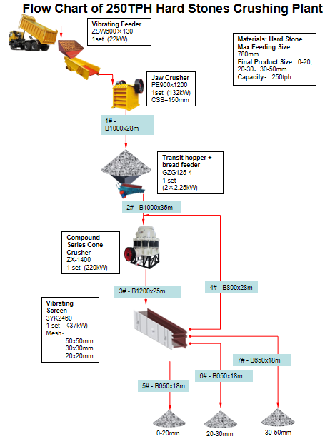 How much does it cost to invest in a river pebble stone crusher plant ?