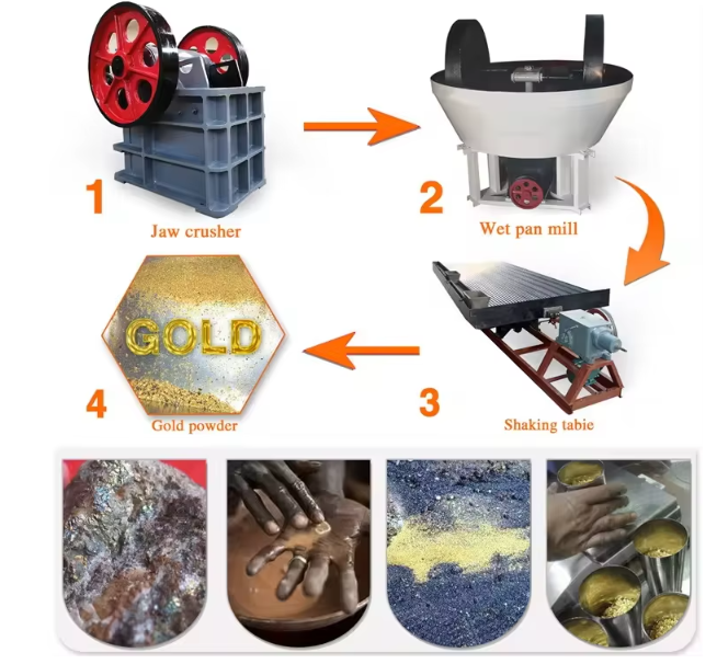 wet pan mill gold milling machine :how to recovery and collect gold use machines ?