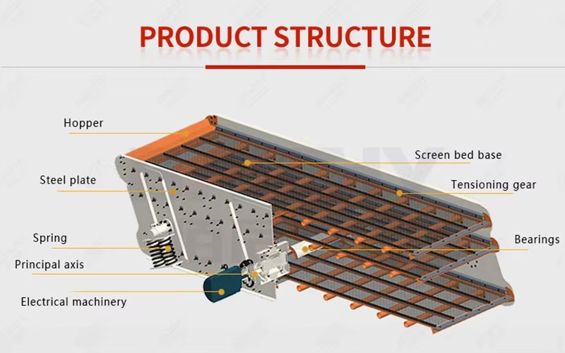 Multi Deck vibrating Quarry Rock Grizzly screen For Gravel(图1)