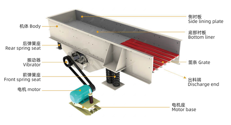 Electric Powered Vibro Capacity Vibratory Feeder for Mining Feeder Applications(图1)