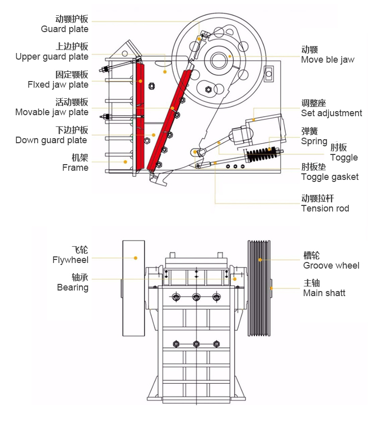 China Hot sale PE Series 250 400 600 900 Jaw crusher(图1)