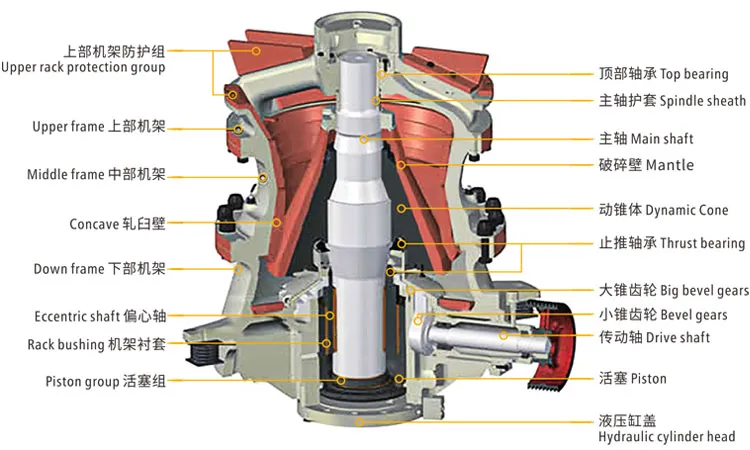 DP Series Single Cylinder Hydraulic cone crusher(图1)