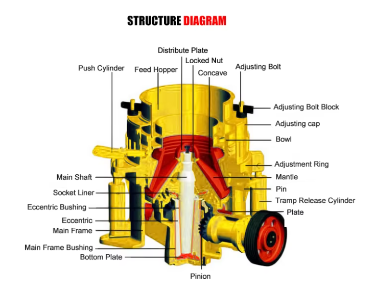 PYB900 Spring Cone Crusher Manufacturer with All Models(图1)