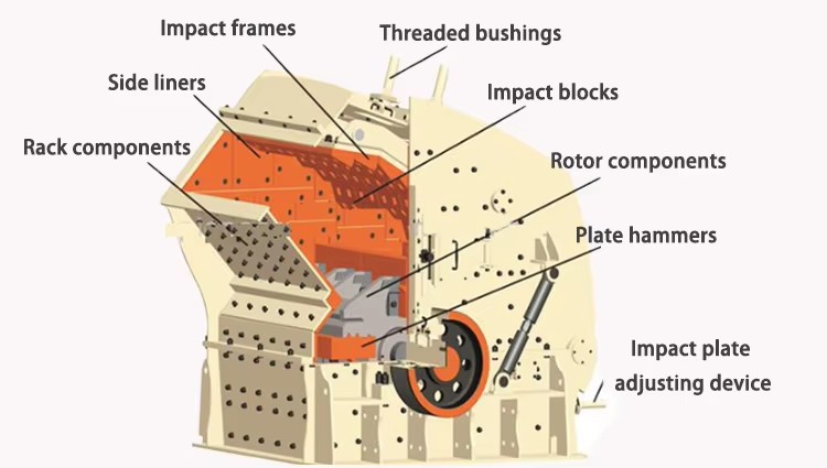 Factory Direct Impact Crusher Mining Machine For Limestone Granite Crushing Plant(图1)