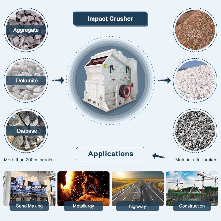 Factory Direct Impact Crusher Mining Machine For Limestone Granite Crushing Plant(图1)