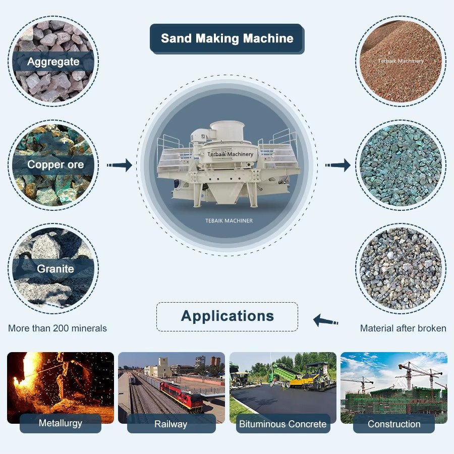 High Efficiency Vsi Professional Manufacturer Sand Making Machine