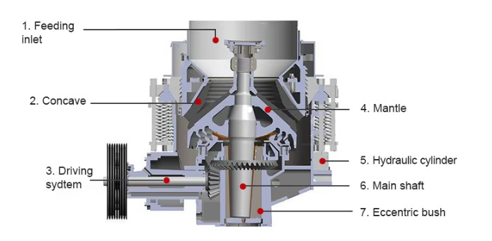 Factory Price Symons Spring Cone Crusher Small Rock Cone Crusher for Quarry Stone(图1)