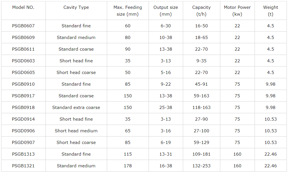 Factory Price Symons Spring Cone Crusher Small Rock Cone Crusher for Quarry Stone(图1)