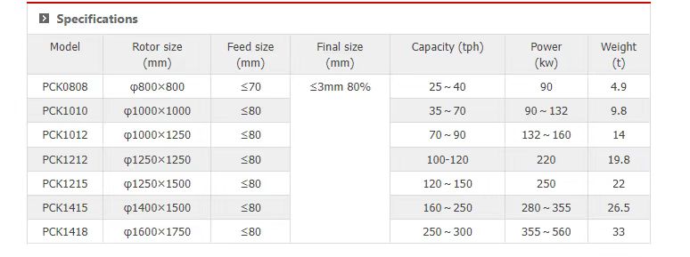 Low Price Mining Reversible Hammer Crusher(图1)