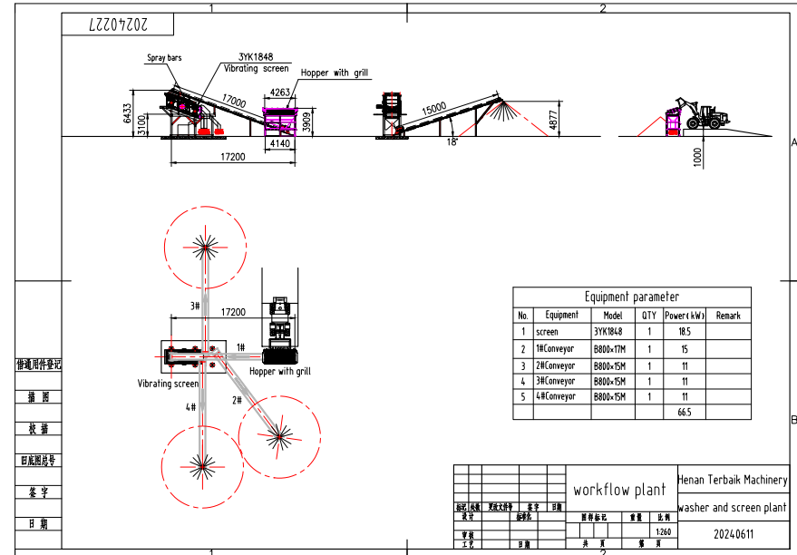 Henan terbaikmachinery provide Stationary powerscreen Scoria and Basalt Screening and Washing Plant(pic2)