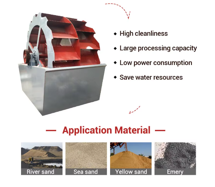 Wheel Bucket Sand Washing Machine Sand Washing Machine Screw Sand Washer(图2)