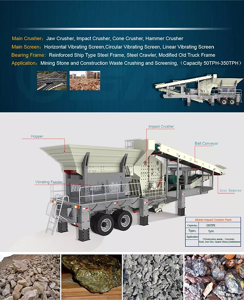 Mobile Impact Crushing Plant For Aggregate Crushing(图1)