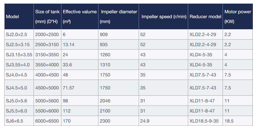 Mixing Leaching Tank/ Gold Mining Agitation Leaching Tank(图1)