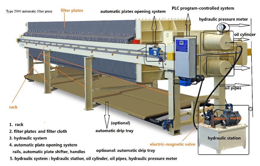 Membrane Filter Press Price system diaphragm filter equipment(图1)
