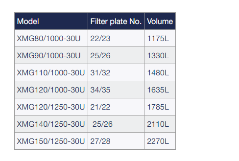 Membrane Filter Press Price system diaphragm filter equipment(图1)