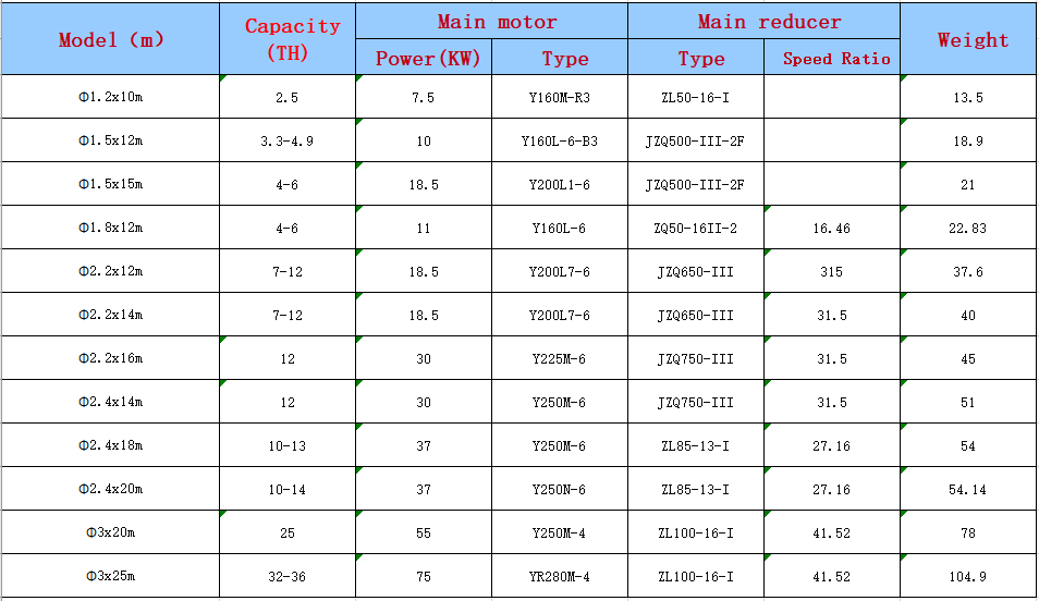 sludge dryer Sludge Dryer(图1)