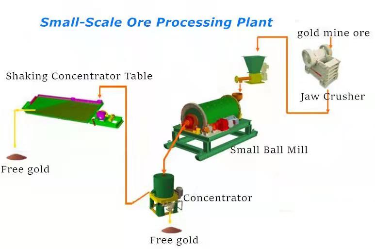 Gold CIL PROCESSING PLANT ,GOLD CIP PROCESSING PLANT(图1) Gold CIL PROCESSING PLANT ,GOLD CIP PROCESSING PLANT(图1)