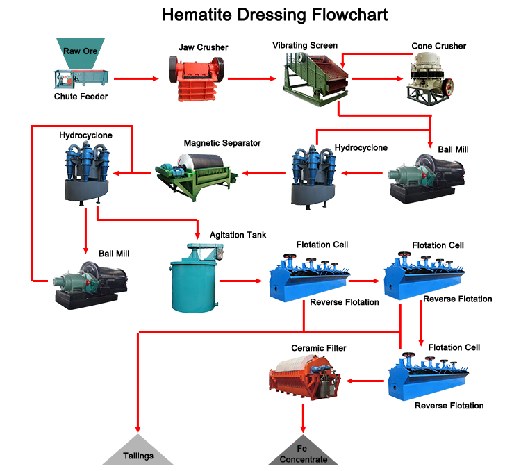 Working Principle of Graphite Ore Processing Lines High Recovery Graphite ore processing line(图1)
