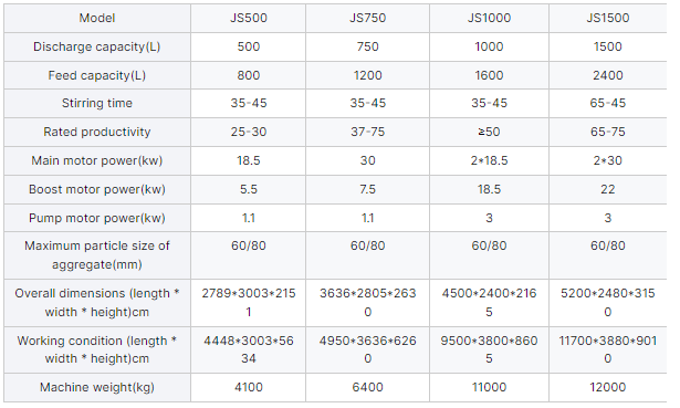 JS1000 Concrete Mixer(图1) JS1000 Concrete Mixer(图1)
