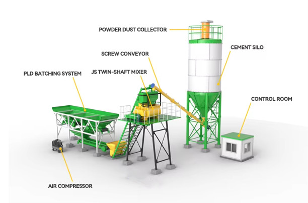 HZS120 Concrete Batching Plant(图1)