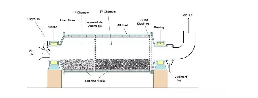 Ball Mill(图1) Ball Mill(图1)