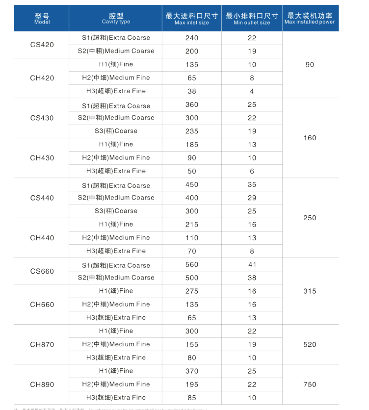 Single Cylinder Hydraulic Cone Crusher (图1) Single Cylinder Hydraulic Cone Crusher (图1)