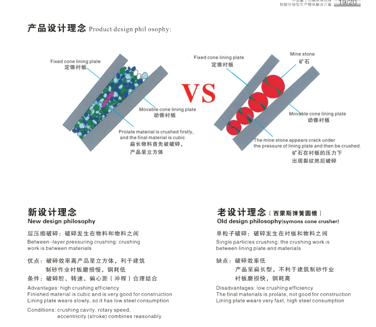 Single Cylinder Hydraulic Cone Crusher (图1) Single Cylinder Hydraulic Cone Crusher (图1)